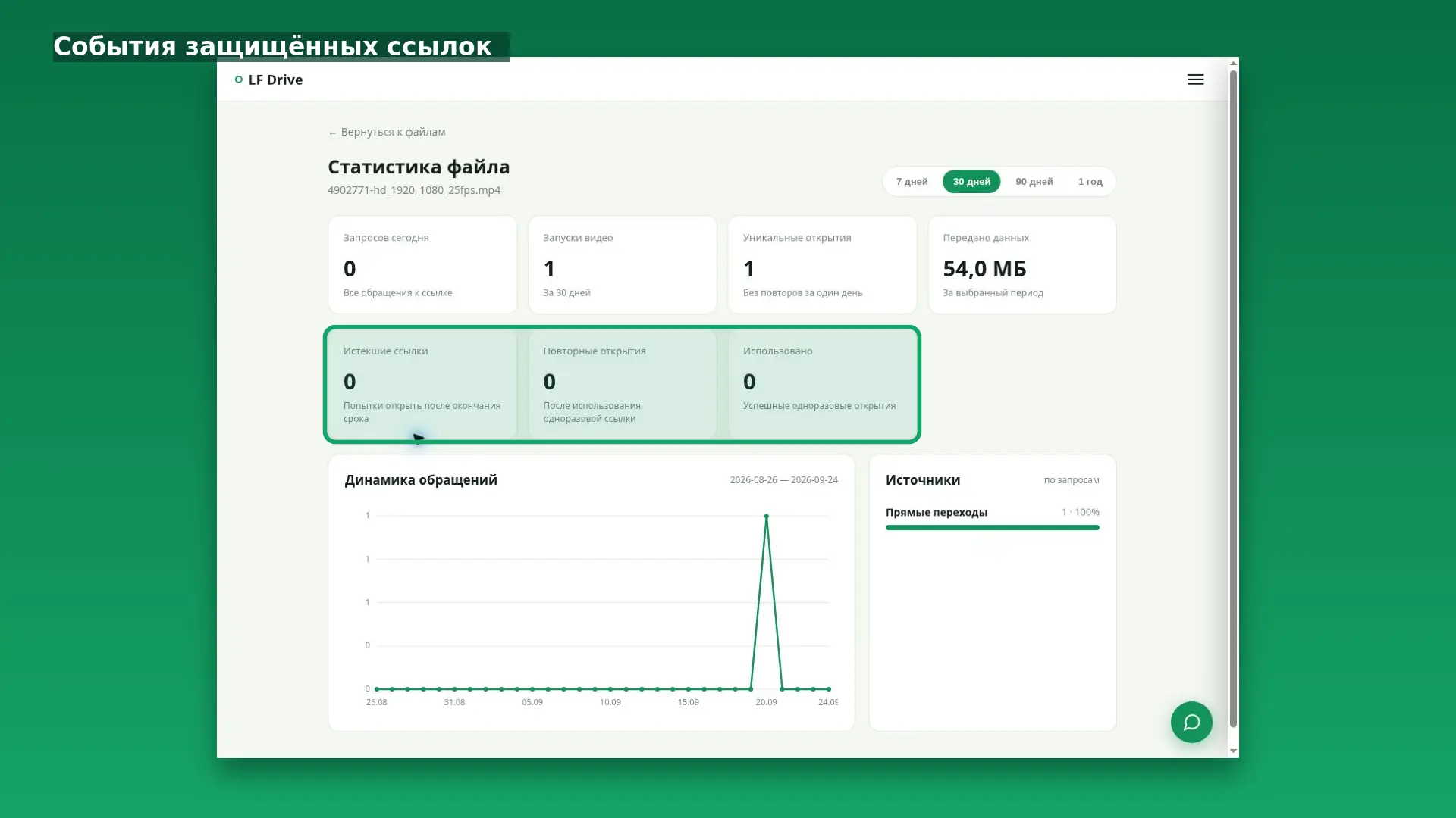 Интерфейс LF Drive: События защищённых ссылок