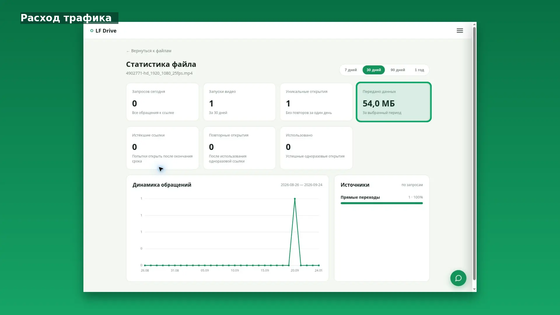 Интерфейс LF Drive: Расход трафика