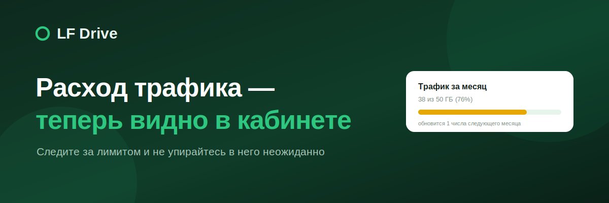 Теперь видно, сколько трафика вы израсходовали