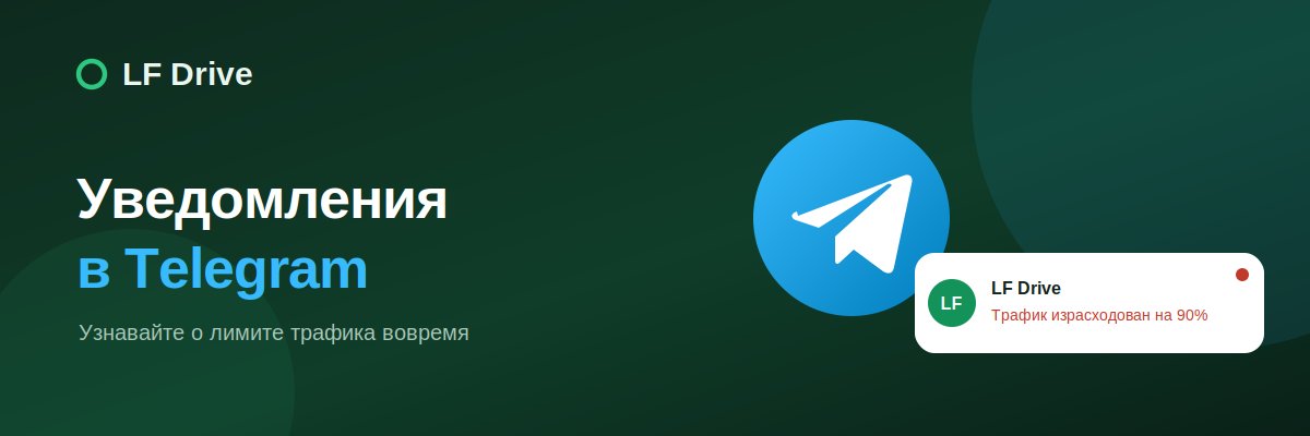 Уведомления о трафике в Telegram