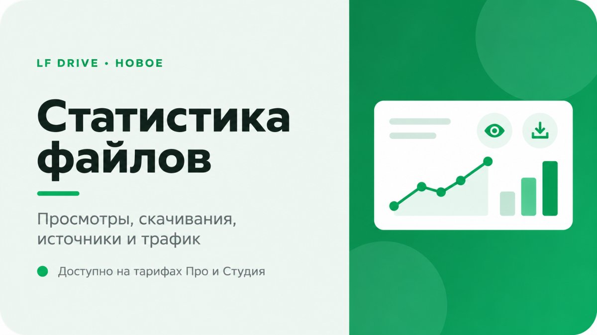 Статистика файлов: просмотры, скачивания и трафик